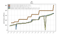 Common Stock Shares Issued