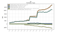 Retained Earnings Accumulated Deficit