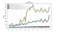 Employee Related Liabilities Current