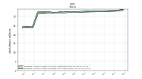 Weighted Average Number Of Diluted Shares Outstanding