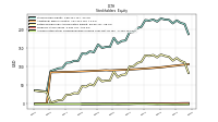 Accumulated Other Comprehensive Income Loss Net Of Tax