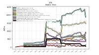 Cash And Cash Equivalents At Carrying Value