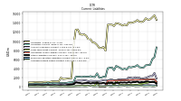 Accrued Income Taxes Current