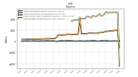 Cost Of Goods And Services Sold