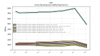 Lessee Operating Lease Liability Undiscounted Excess Amount