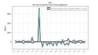 Payments For Repurchase Of Common Stock