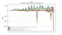 Net Income Loss