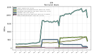 Other Assets Noncurrent