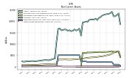 Deferred Income Tax Assets Net