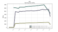 Operating Lease Liability Current