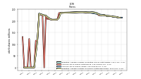 Common Stock Shares Issued