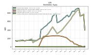 Accumulated Other Comprehensive Income Loss Net Of Tax