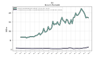 Allowance For Doubtful Accounts Receivable Current