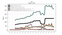 Cash And Cash Equivalents At Carrying Value