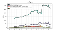 Other Assets Current