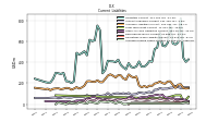 Accrued Income Taxes Current