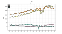 Income Tax Expense Benefit