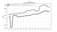 Finite Lived Intangible Assets Accumulated Amortization