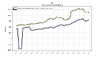 Finite Lived Intangible Assets Net