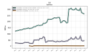 Derivative Liabilities