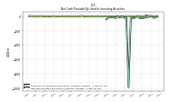 Payments For Proceeds From Other Investing Activities