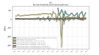 Increase Decrease In Accounts Receivable