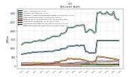 Deferred Income Tax Assets Net