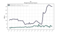 Nonoperating Income Expense