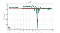 Earnings Per Share Diluted