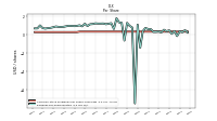 Common Stock Dividends Per Share Cash Paid