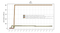 Weighted Average Number Of Shares Outstanding Basic