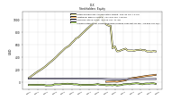 Accumulated Other Comprehensive Income Loss Net Of Tax