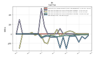 Net Income Loss