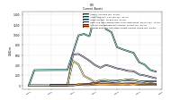 Prepaid Expense And Other Assets Current