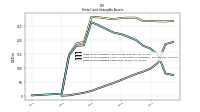 Finite Lived Intangible Assets Net