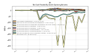 Net Income Loss