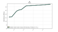 Weighted Average Number Of Diluted Shares Outstanding