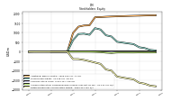 Retained Earnings Accumulated Deficit