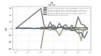 Net Income Loss