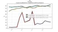 Cost  Ratious-gaap: Consolidation Items, us-gaap: Statement Business Segments