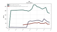 Accounts Receivable Net Current