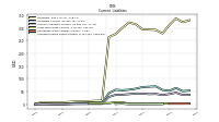 Accrued Income Taxes Current