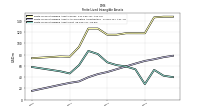 Finite Lived Intangible Assets Net