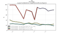 Gross  Marginus-gaap: Consolidation Items, us-gaap: Statement Business Segments