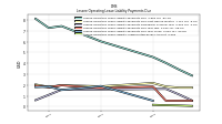 Lessee Operating Lease Liability Undiscounted Excess Amount