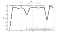 Net Cash Provided By Used In Investing Activities