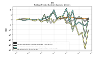 Net Income Loss