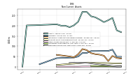 Deferred Income Tax Assets Net