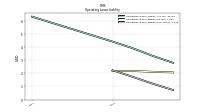Operating Lease Liability Noncurrent