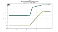 Entity Common Stock Shares Outstandingus-gaap: Statement Class Of Stock